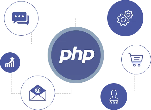 Professional-PHP-Development-Services Graphic