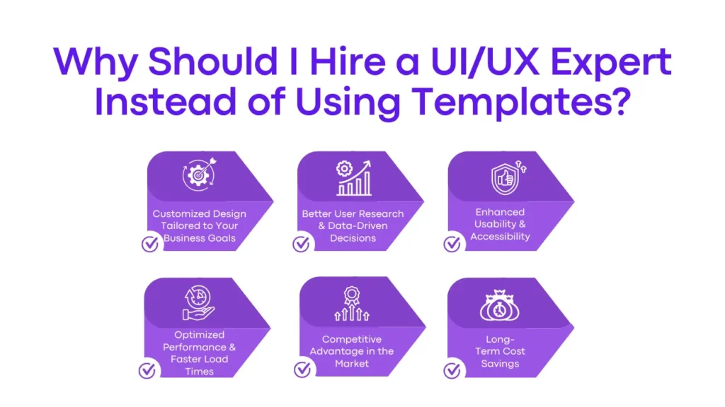Why Should Hire a UI/UX Expert