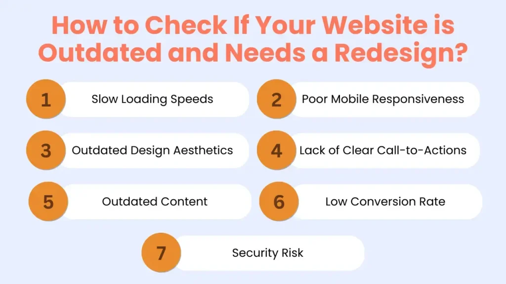 How to Check If Your Website is Outdated