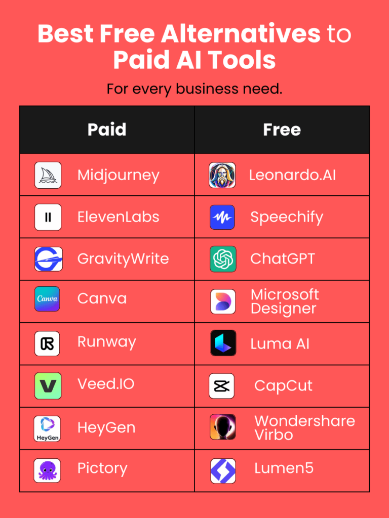 Best Free Alternatives to
Paid AI Tools