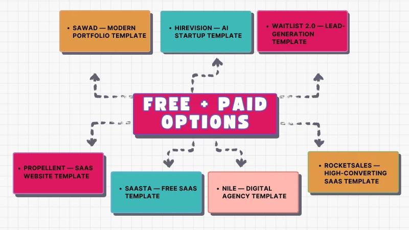 Framer Template Inspiration