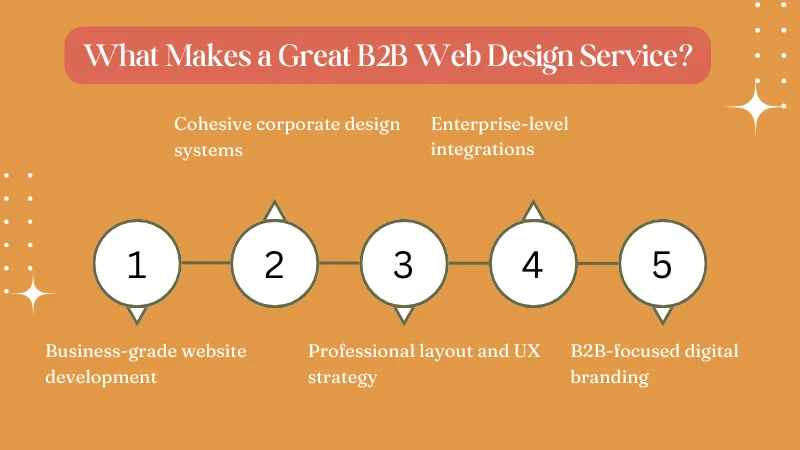 What Makes a Great B2B Web Design Service?