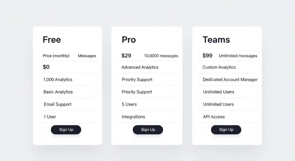 Lovable pricing explained