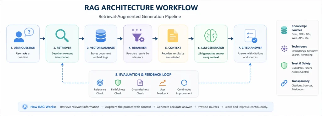 Video Q&A system using RAG and transcripts