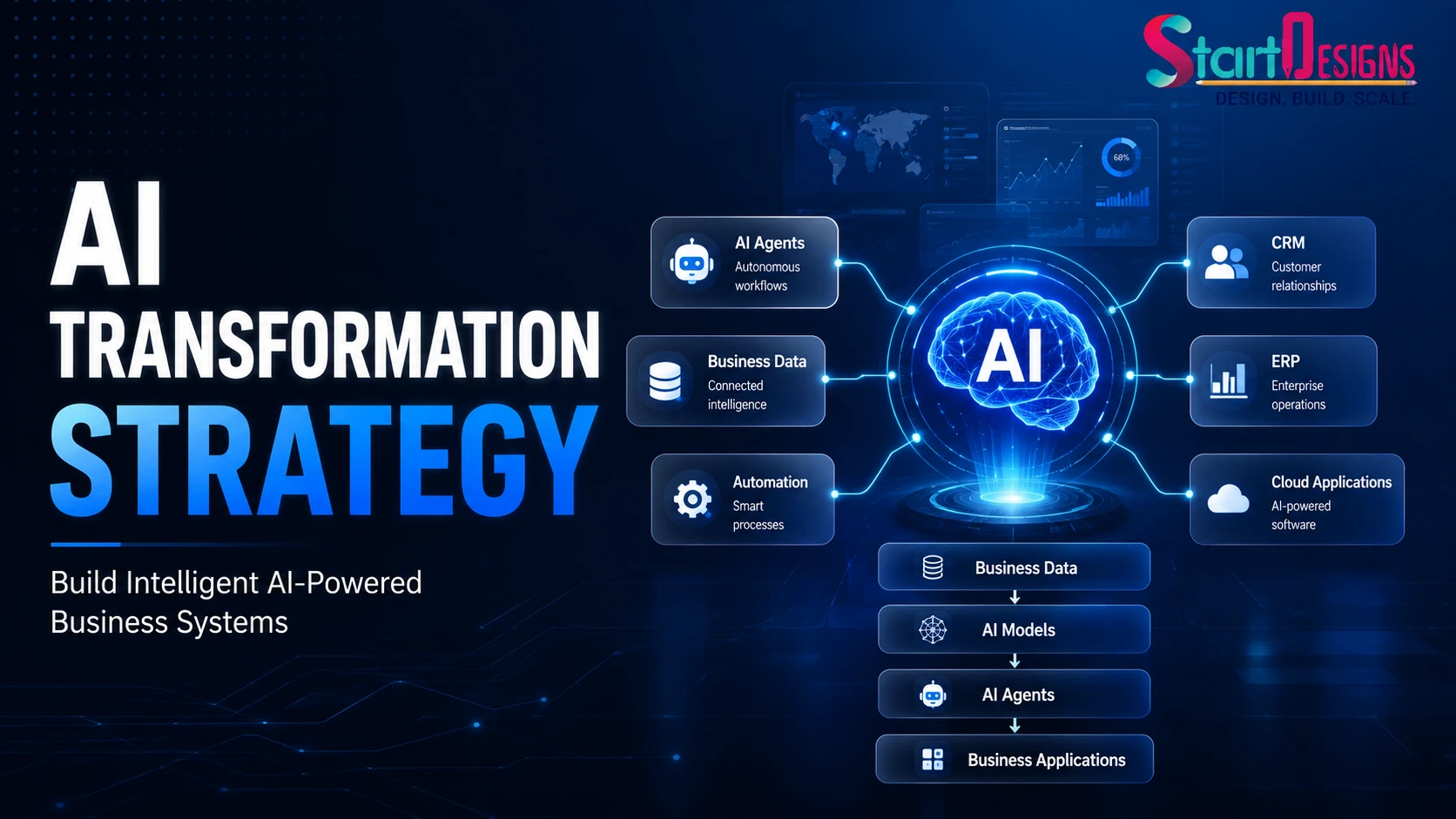 Development System Banner Example 17 Best AI Tools for Ecommerce to Increase Sales in 2026