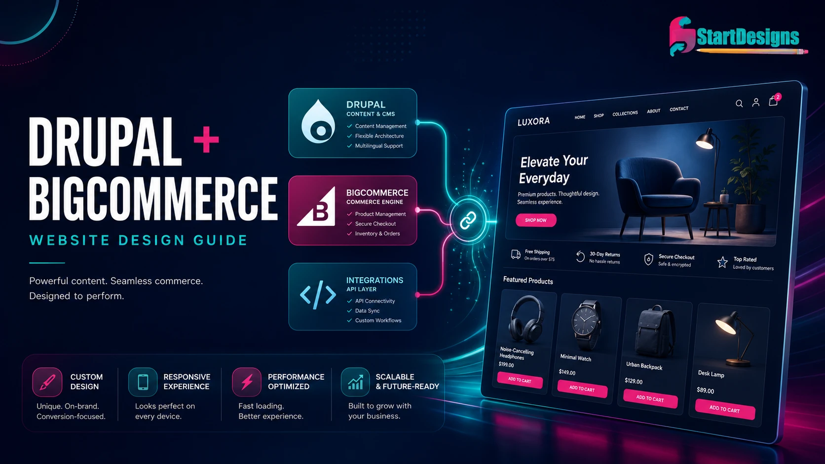 Drupal BigCommerce Website Design Guide
