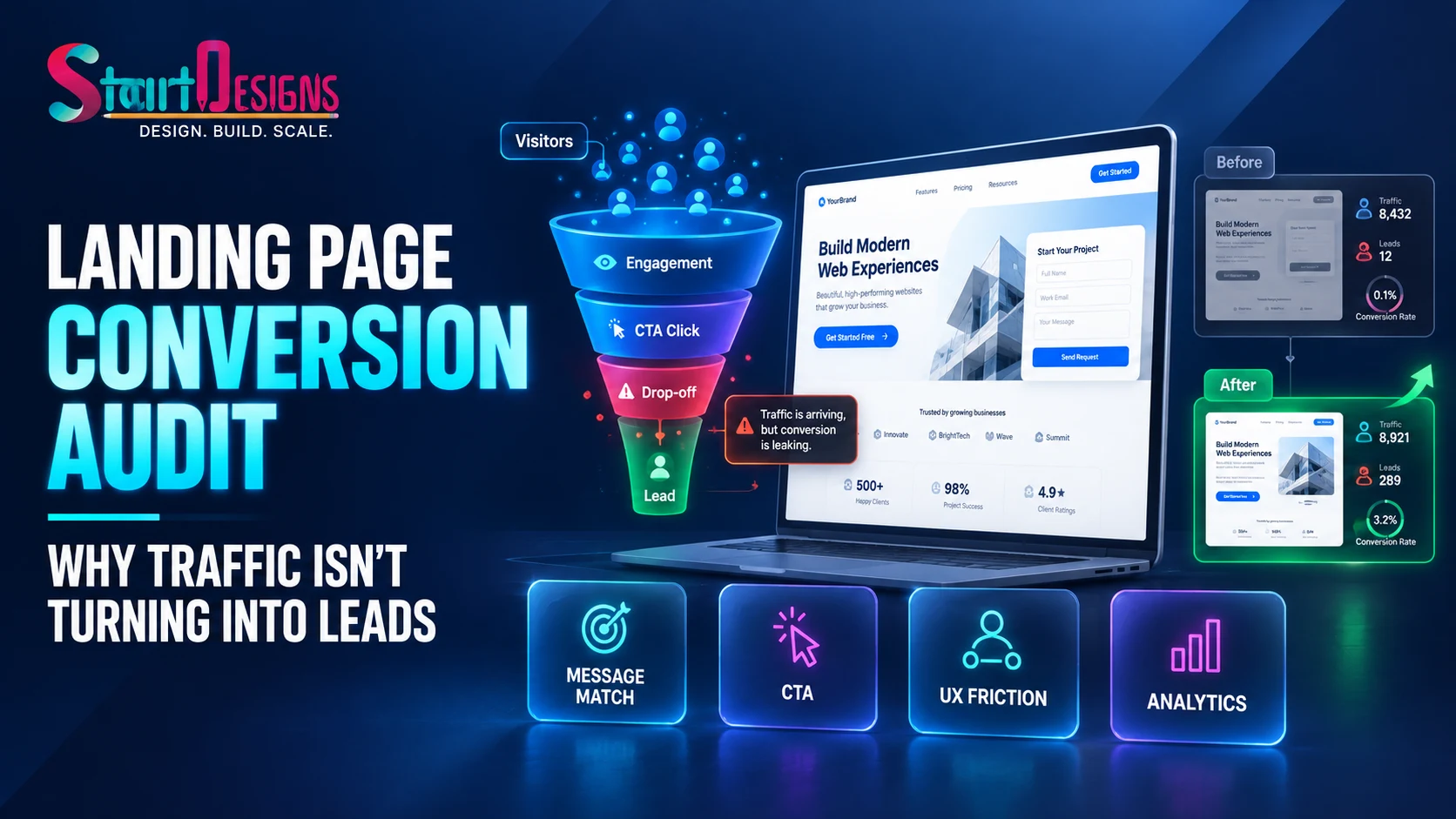 landing page conversion audit